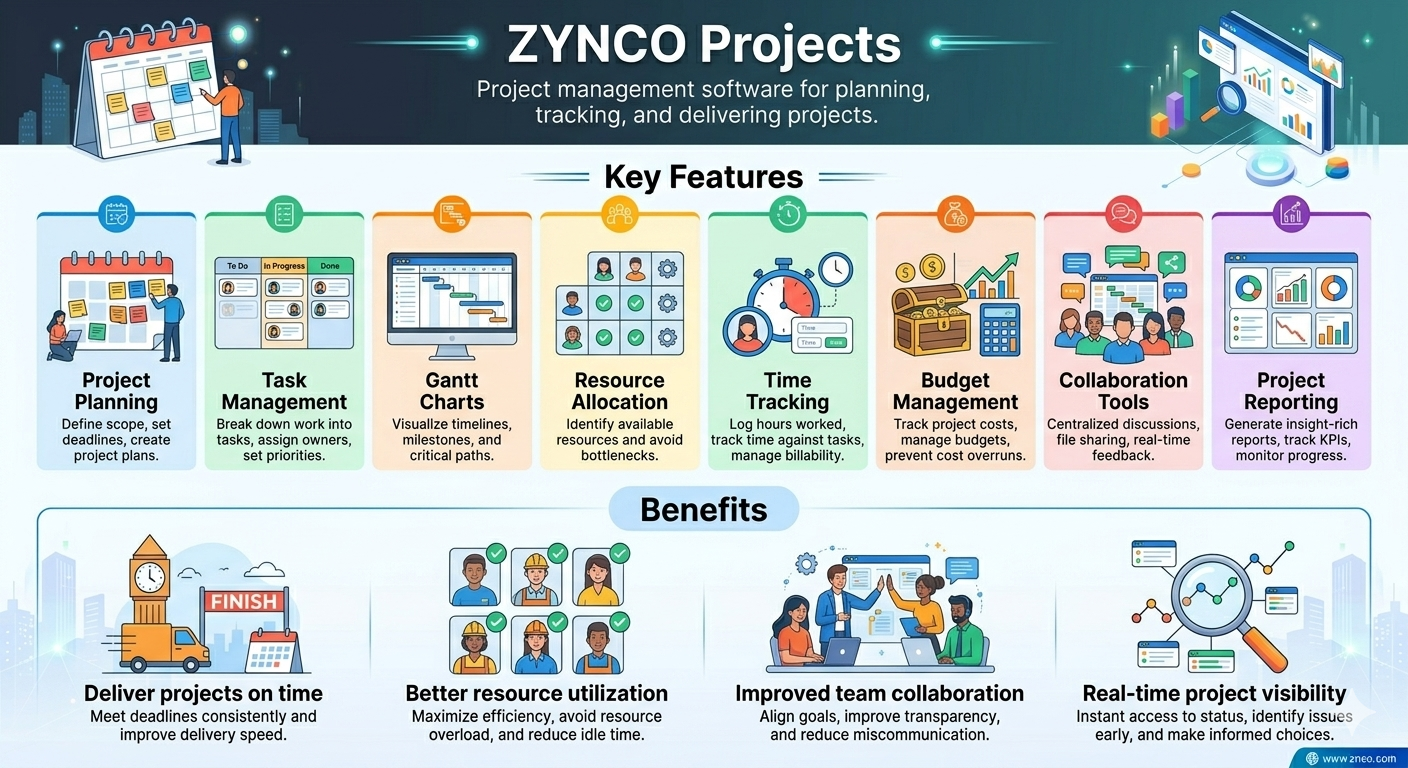 ZYNCO Projects